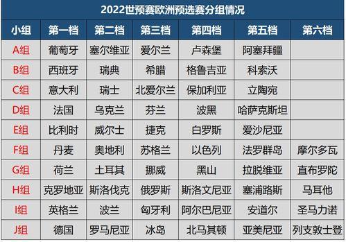 世预赛欧洲区h组赛程,2022世预赛葡萄牙赛程表