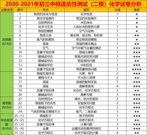 快船城市版球衣2021年，别眨眼，这波潮流你得上车！