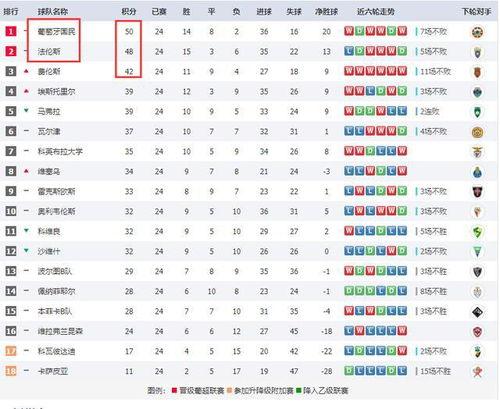 葡萄牙超级联赛积分榜赛程,今年德甲、葡超、法甲排名