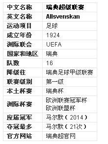 瑞超积分排名「瑞典篮球超甲级联赛积分榜」
