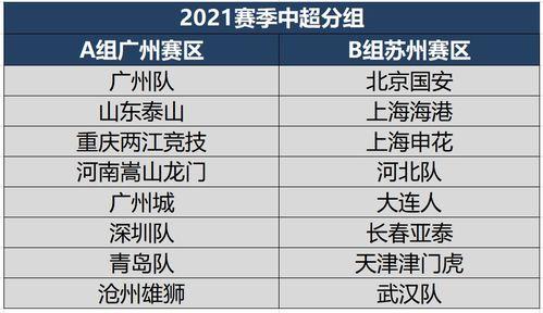 中超中甲分组全部敲定,静待6月开战,主要人员有哪些 「苏州c级足球联赛排名」