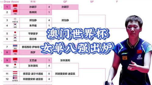 女单半决赛对阵名单出炉：谁将握住*的旗舰钥匙？