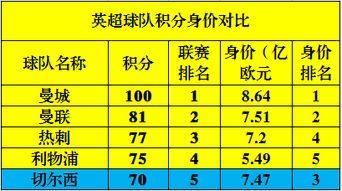 五大联赛成就排名表*〖中超联赛山东鲁能排名〗