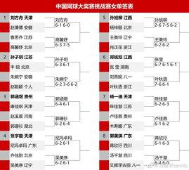 2020年终总决赛网球赛程安排〖atp总决赛赛程〗