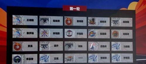 cba选秀预测王翊雄,选秀前十顺位球员,谁最有可能打出来,谁最有可能废掉