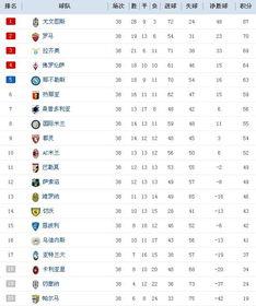 五大联赛德甲实力排名表,欧洲足球五大联赛德甲