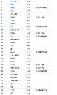 cba历史总篮板榜(cba每天数据榜)