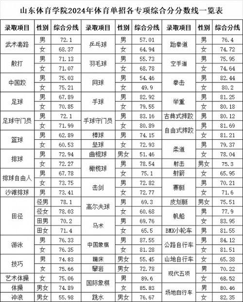 初中篮球半年度训练计划〖求一份初中生篮球训练计划〗