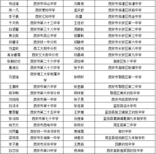 中国女篮三队名单*，谁才是真正的“铁粉”宝藏队伍？