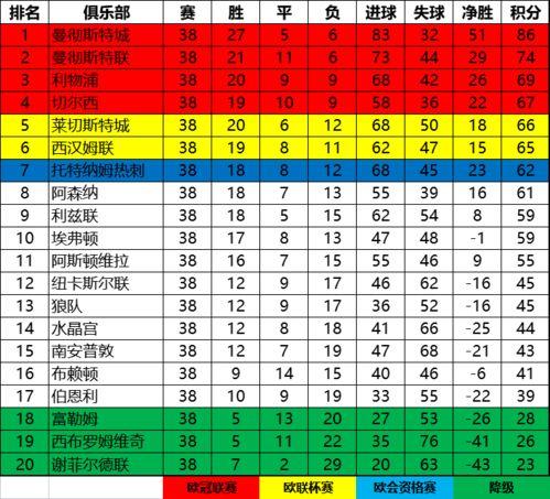 英国足球联赛分几个级别「足球超级联赛等级排名表」