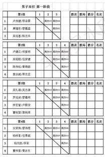 玉林羽毛球公开赛赛程时间,学青会比赛时间安排表