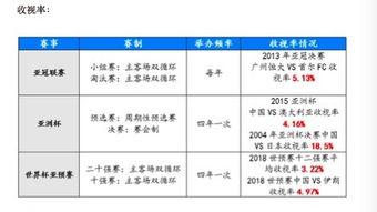 亚洲杯怎么没有赛程安排？这波操作真让人摸不着头脑