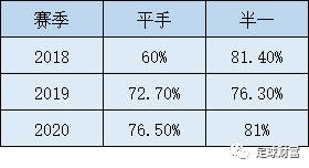 巴西三大联赛积分榜,巴西甲级联赛积分榜*