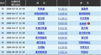 9798英超积分榜,英超联赛积分榜比分表