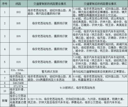2023杭州临安半程马拉松比赛路线及奖励(半程赛奖牌补发)