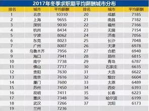 曼联主力平均年薪排名第几〖曼联薪水最高的球员是谁 〗