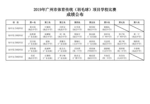 广州羽毛球对抗赛时间安排〖羽毛球比赛知识 〗
