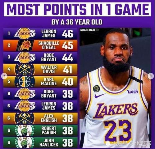 nba单场得分榜历史排名「勇士队篮板怪兽排行」