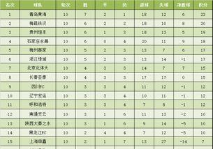 2019年巴拉圭甲组联赛积分榜〖巴拉圭足球联赛水平怎么样 详细介绍一下。〗