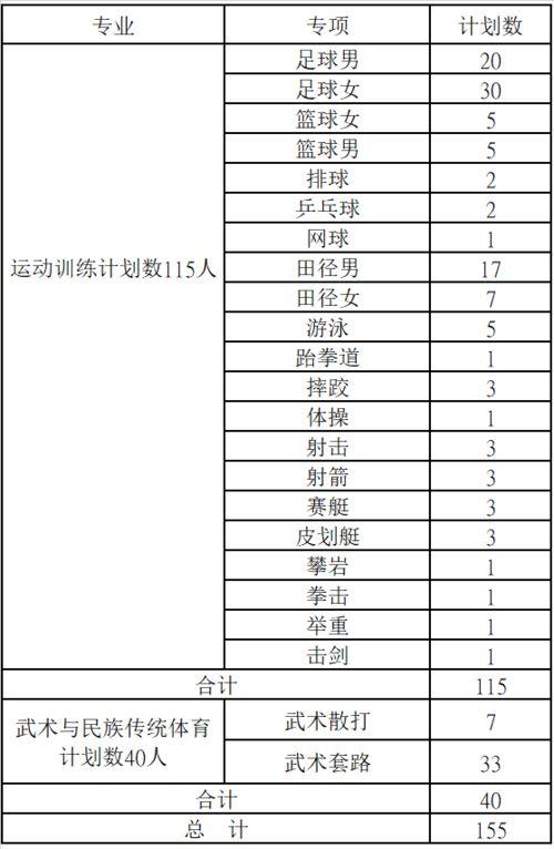 蒙古篮球训练计划表图大运会篮球赛事赛程介绍表