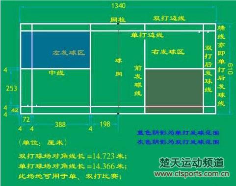 羽毛球接球搞笑动作姿势,羽毛球单打接发球的假动作为什么可以把*选手骗了?