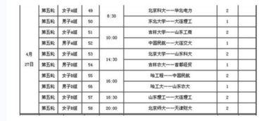 东北高中篮球联赛排名表,cuba东北赛区排名是如何?