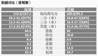  广东队外援等级划分全解析：你知道你的偶像在哪个梯队吗？