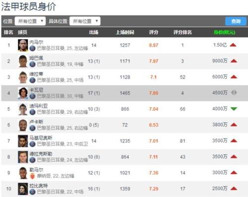 欧洲五大联赛档次排名榜〖五大联赛含金量排名〗